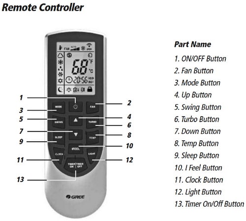 Nikai Split Ac Remote User Manual